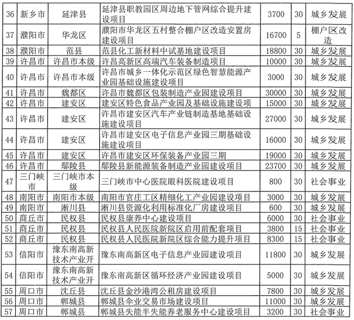 河南拟发行378亿地方债！含10亿元再融资专项债<strong></p>
<p>比特儿app下载</strong>，用于置换隐债
