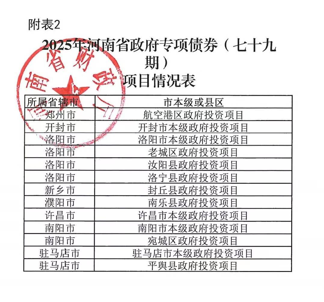 河南拟发行378亿地方债！含10亿元再融资专项债<strong></p>
<p>比特儿app下载</strong>，用于置换隐债