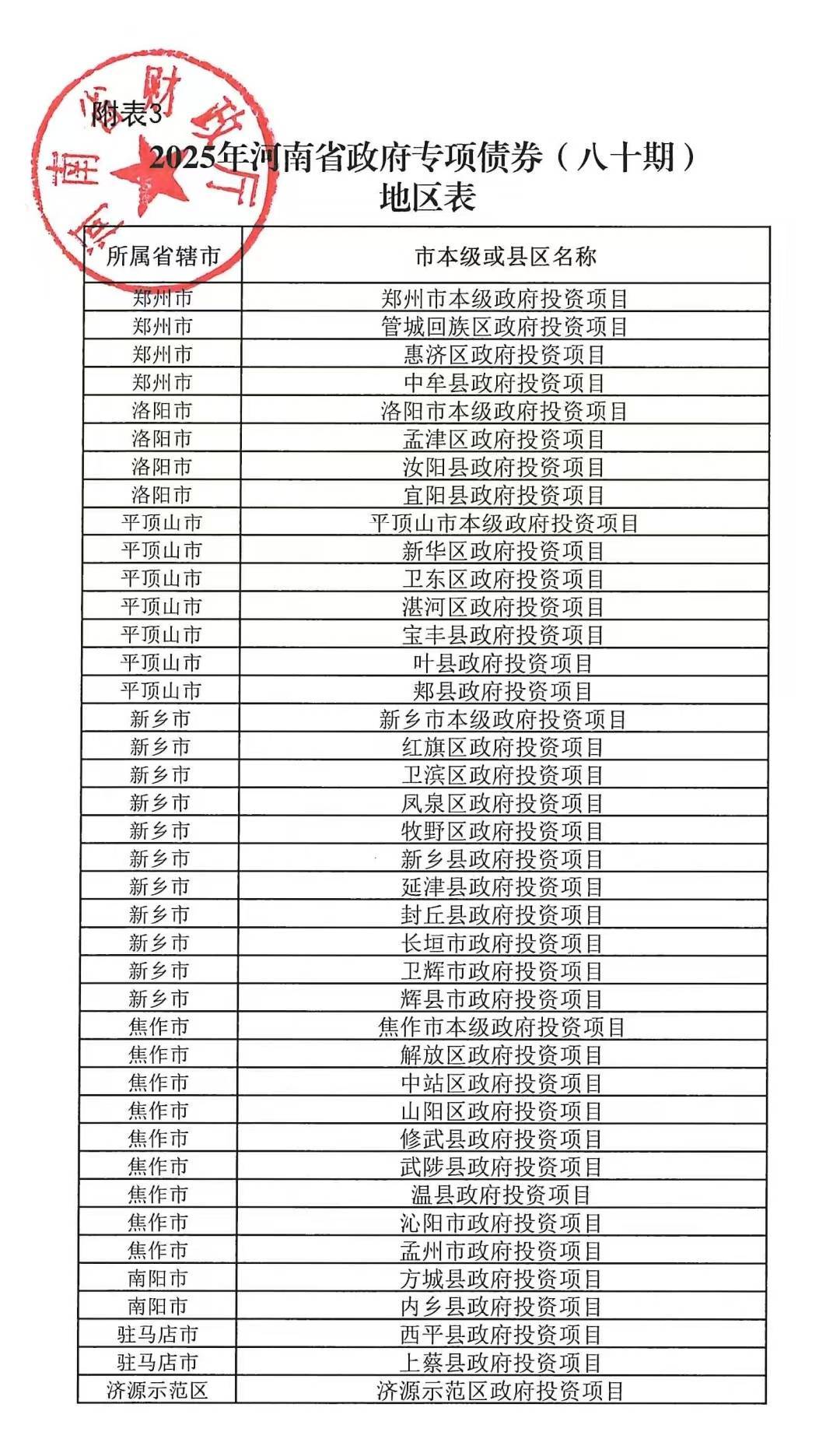 河南拟发行378亿地方债！含10亿元再融资专项债<strong></p>
<p>比特儿app下载</strong>，用于置换隐债