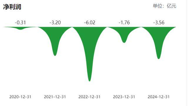 柬埔寨乘用车胎尚未全部投产<strong></p>
<p>下载比特儿</strong>,青岛双星前三季亏损扩至2.6亿,经营现金流净额亏损过亿
