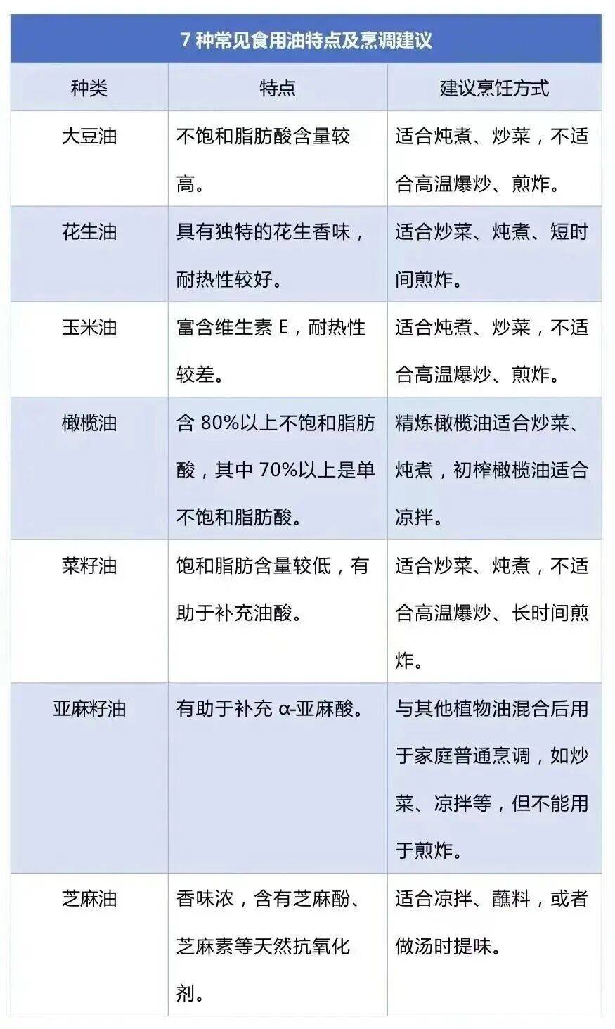 免疫力下降、致癌<strong></p>
<p>下载比特儿</strong>!这样炒菜会威胁全家健康→