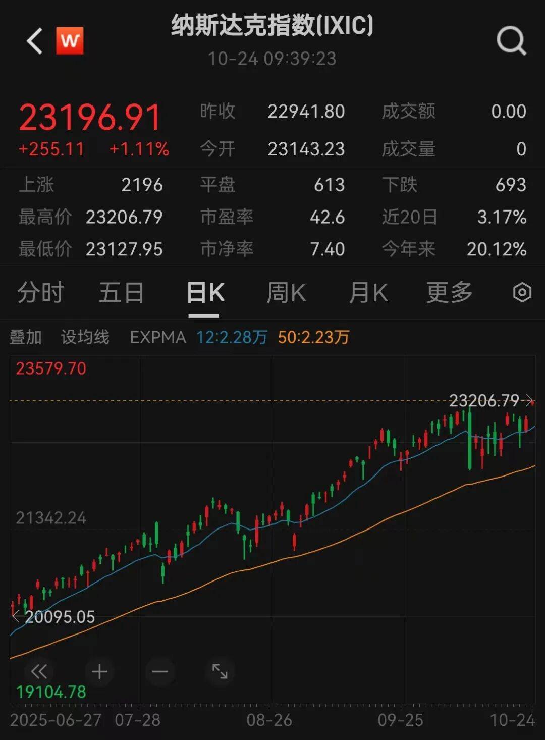 美股三大指数<strong></p>
<p>下载比特儿</strong>,创历史新高
