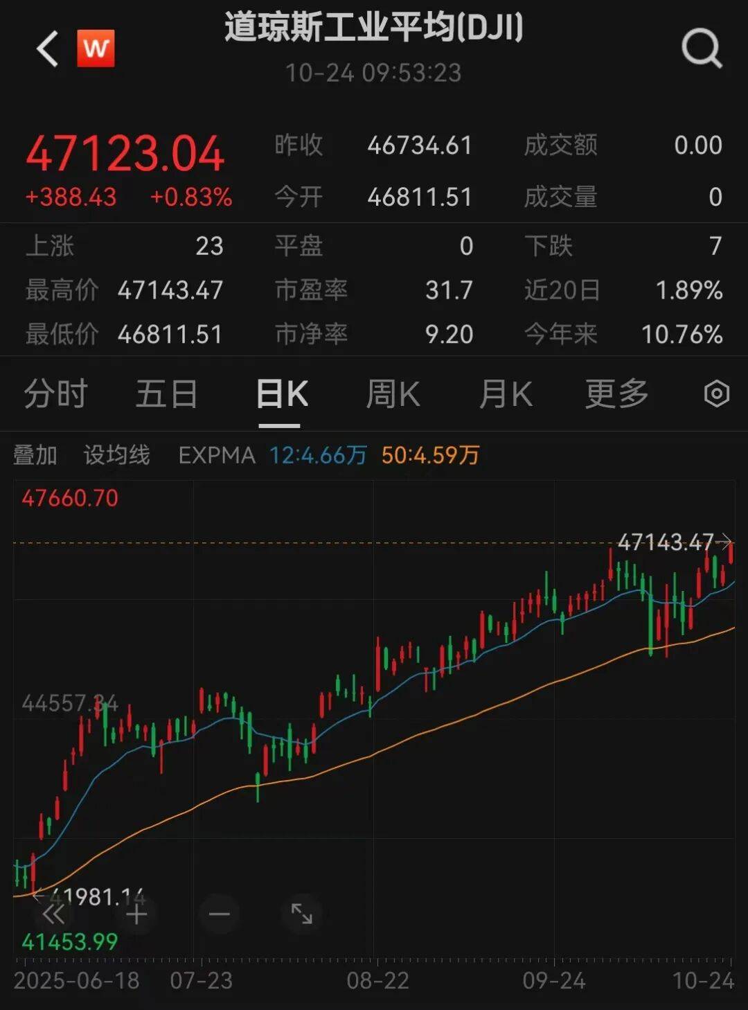 美股三大指数<strong></p>
<p>下载比特儿</strong>,创历史新高