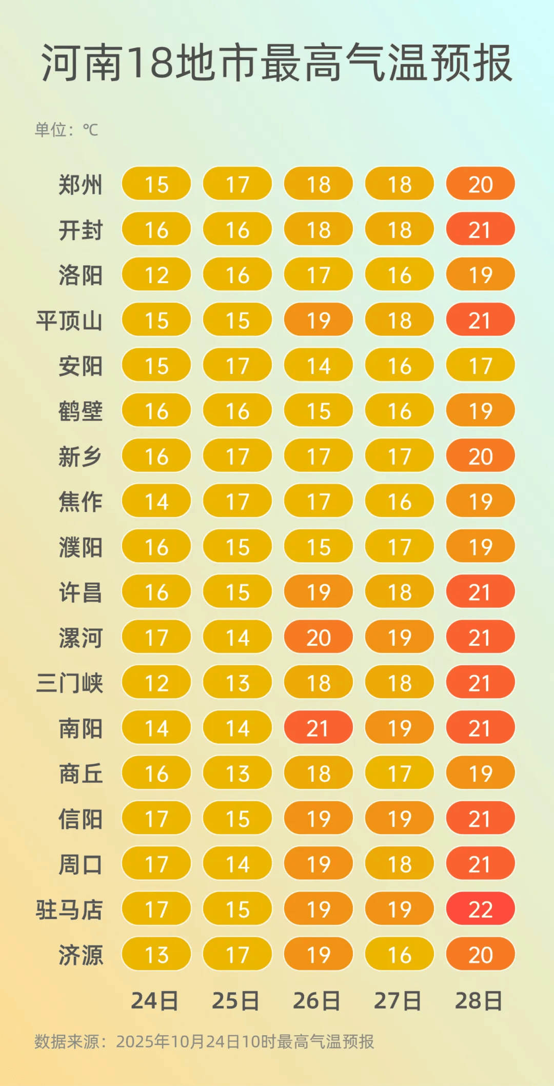 弱雨水自西向东“登场”<strong></p>
<p>下载比特儿</strong>,全省转晴,气温逐渐回升