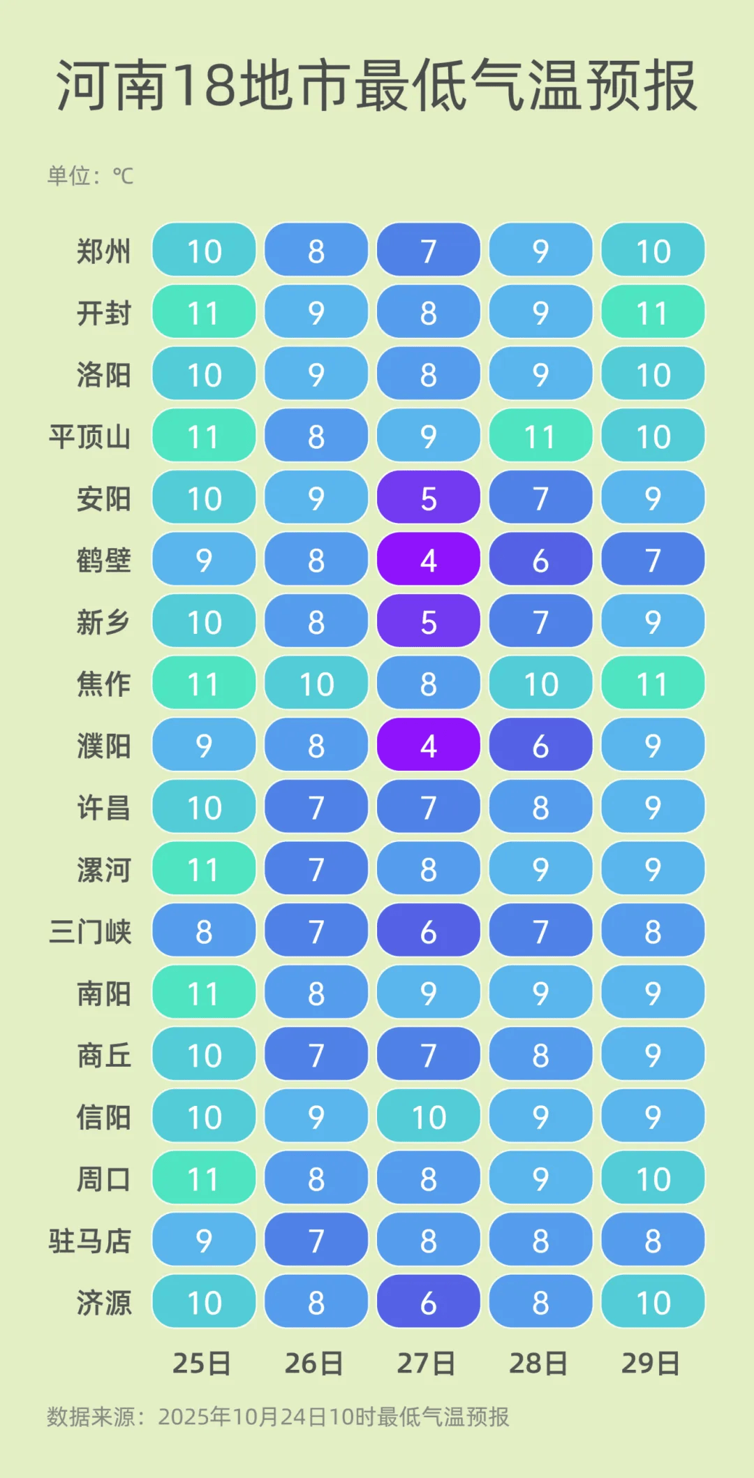 弱雨水自西向东“登场”<strong></p>
<p>下载比特儿</strong>,全省转晴,气温逐渐回升
