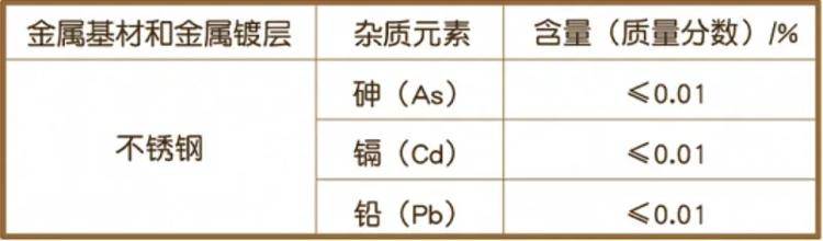这种保温杯别再用了<strong></p>
<p>比特儿海外交易平台</strong>，可能引发慢性中毒