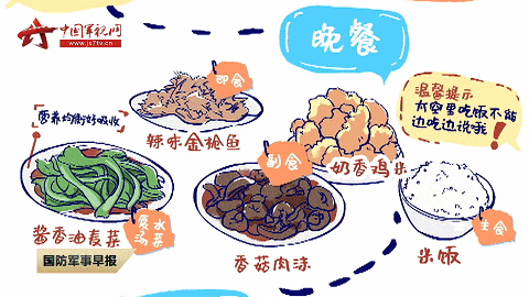 太空烧烤？？来看航天员们的“吃饭历程”<strong></p>
<p>比特儿黑币</strong>！