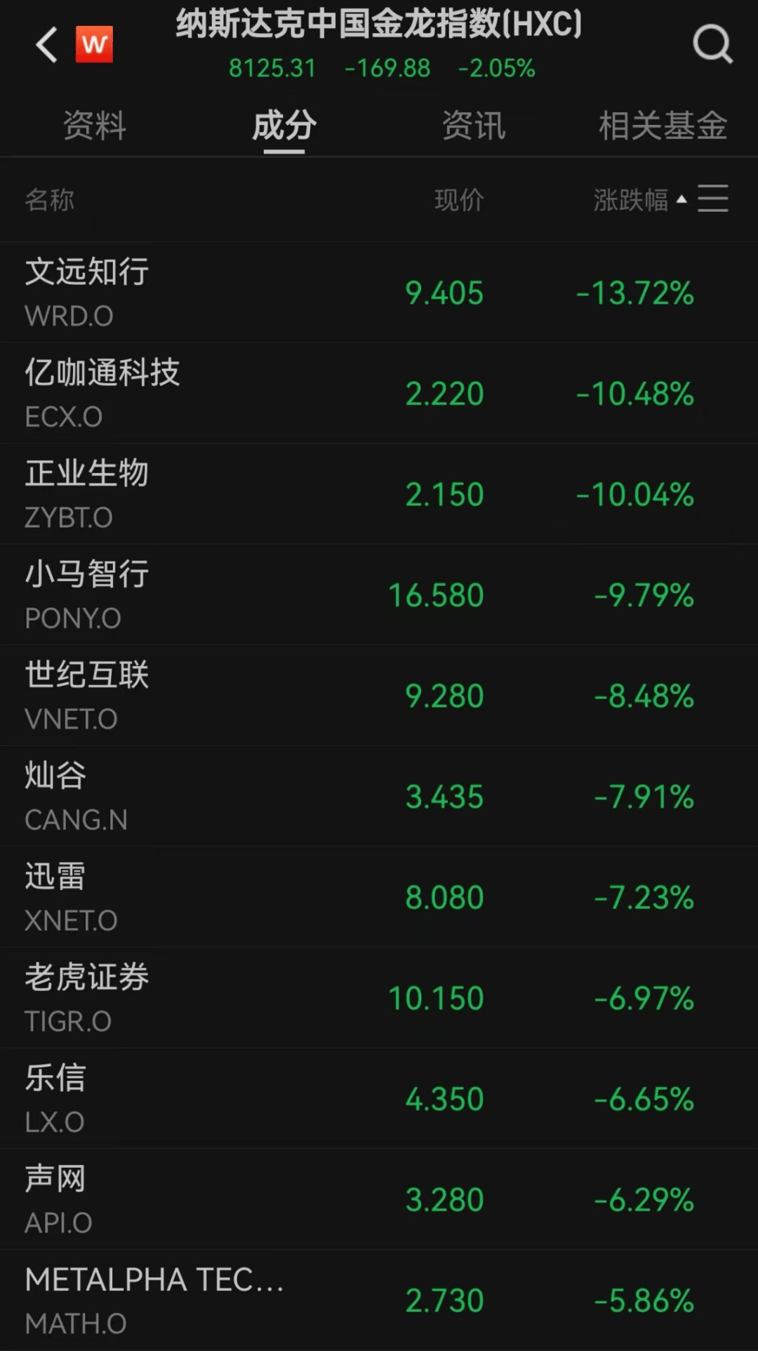 美股遭重挫<strong></p>
<p>比特儿黑币</strong>！六巨头一夜蒸发3.2万亿