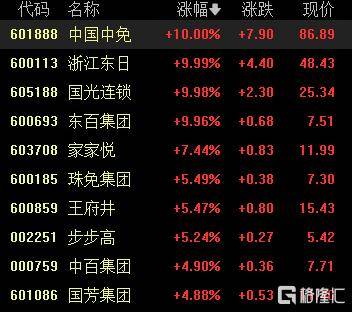 A股收评：沪指涨0.53%报4018点<strong></p>
<p>比特儿新版</strong>，大消费、氟化工板块走高