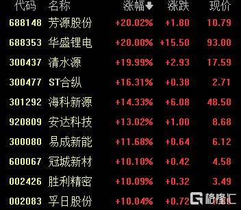 A股收评：沪指涨0.53%报4018点<strong></p>
<p>比特儿新版</strong>，大消费、氟化工板块走高