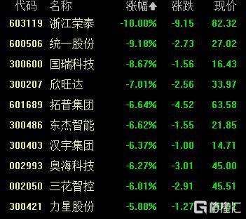 A股收评：沪指涨0.53%报4018点<strong></p>
<p>比特儿新版</strong>，大消费、氟化工板块走高