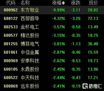 A股收评：沪指涨0.53%报4018点<strong></p>
<p>比特儿新版</strong>，大消费、氟化工板块走高