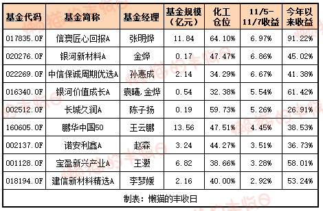 白酒的至暗时刻<strong></p>
<p>比特儿新版</strong>，过去了吗？