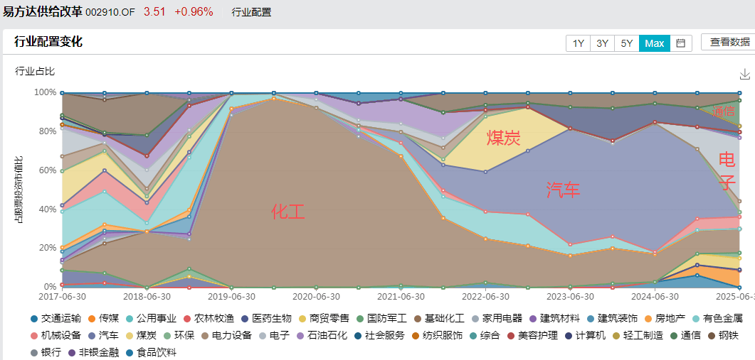 白酒的至暗时刻<strong></p>
<p>比特儿新版</strong>，过去了吗？