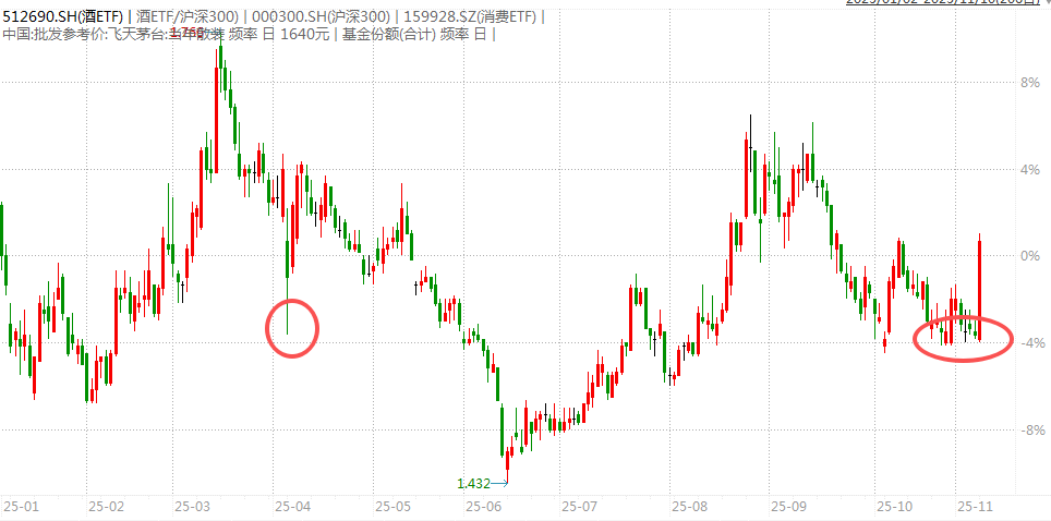 白酒的至暗时刻<strong></p>
<p>比特儿新版</strong>，过去了吗？