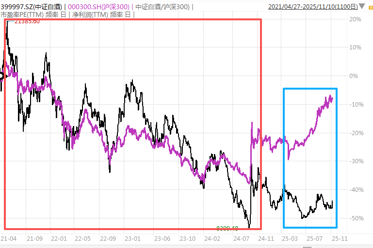 白酒的至暗时刻<strong></p>
<p>比特儿新版</strong>，过去了吗？