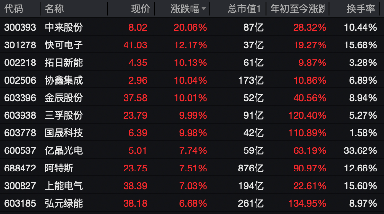 利好突袭<strong></p>
<p>现货</strong>，直线拉升