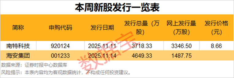 逾55万手封单！002387“一字”涨停，控制权拟变更