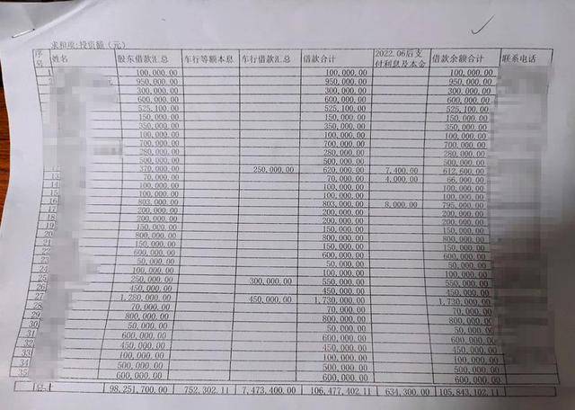 钦州一医院向184人借款超1亿元?此前曾被传破产<strong></p>
<p>现货</strong>,当地警方回应