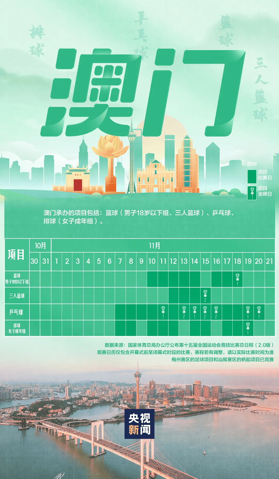 全运会男子三人篮球赛<strong></p>
<p>桔子虚拟币</strong>，陈国豪、周泽源代表广东队出战，战胜江苏队取得开门红！