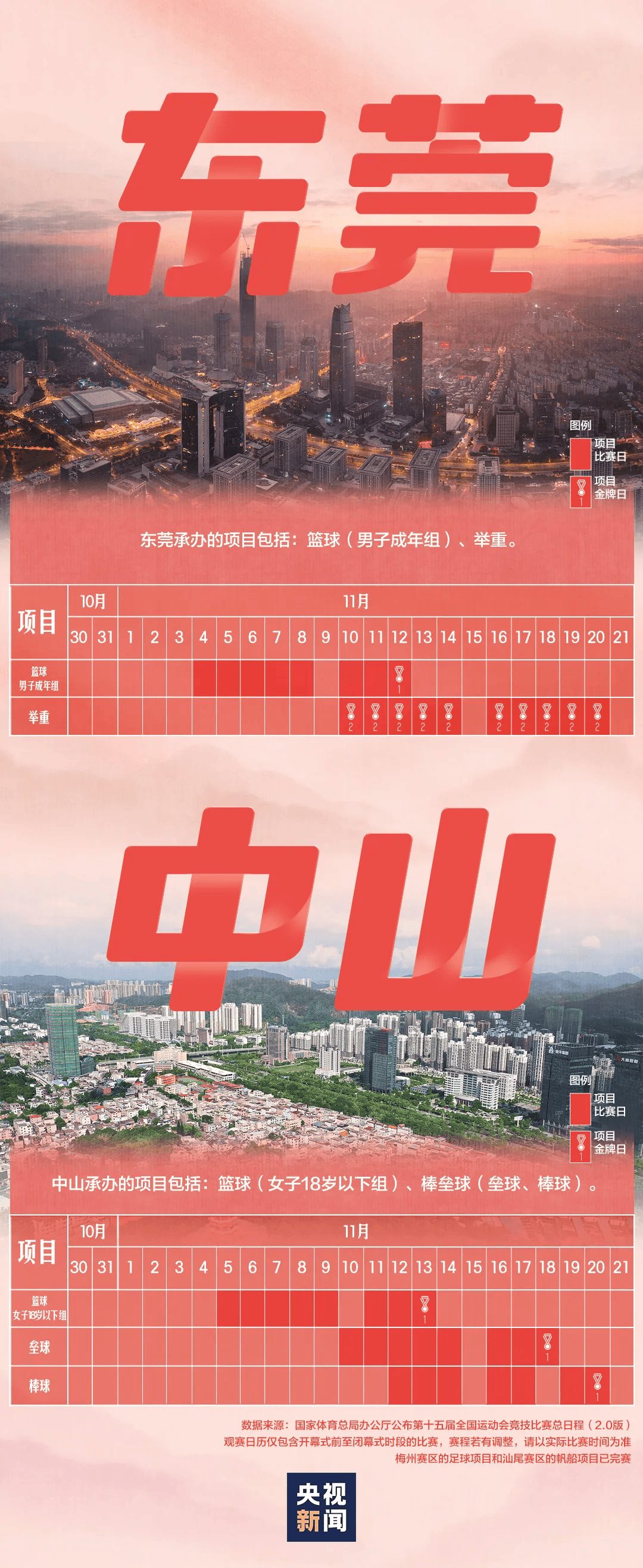 全运会男子三人篮球赛<strong></p>
<p>桔子虚拟币</strong>，陈国豪、周泽源代表广东队出战，战胜江苏队取得开门红！