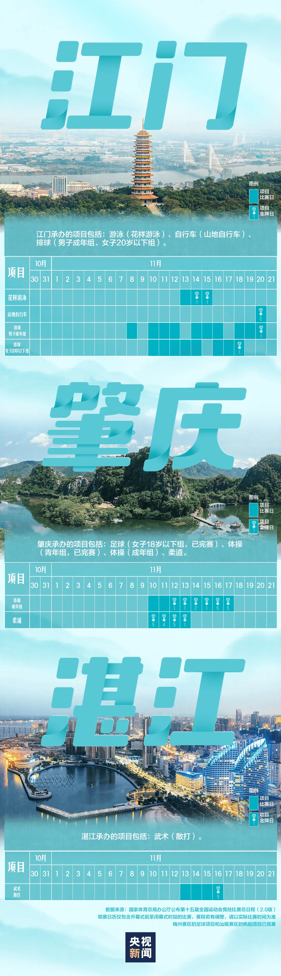 全运会男子三人篮球赛<strong></p>
<p>桔子虚拟币</strong>，陈国豪、周泽源代表广东队出战，战胜江苏队取得开门红！