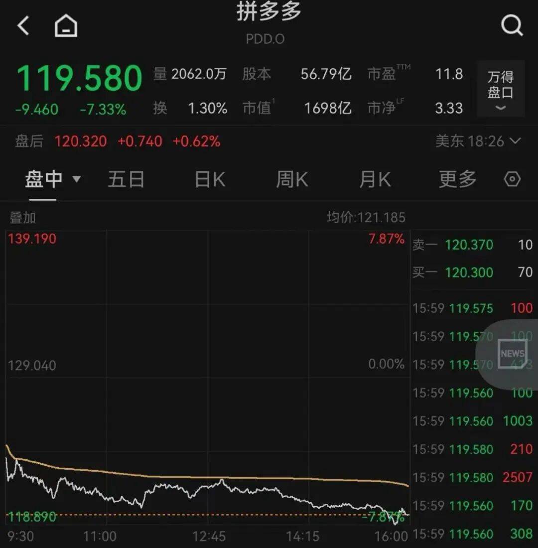 突发<strong></p>
<p>TBG虚拟币</strong>，大跌！