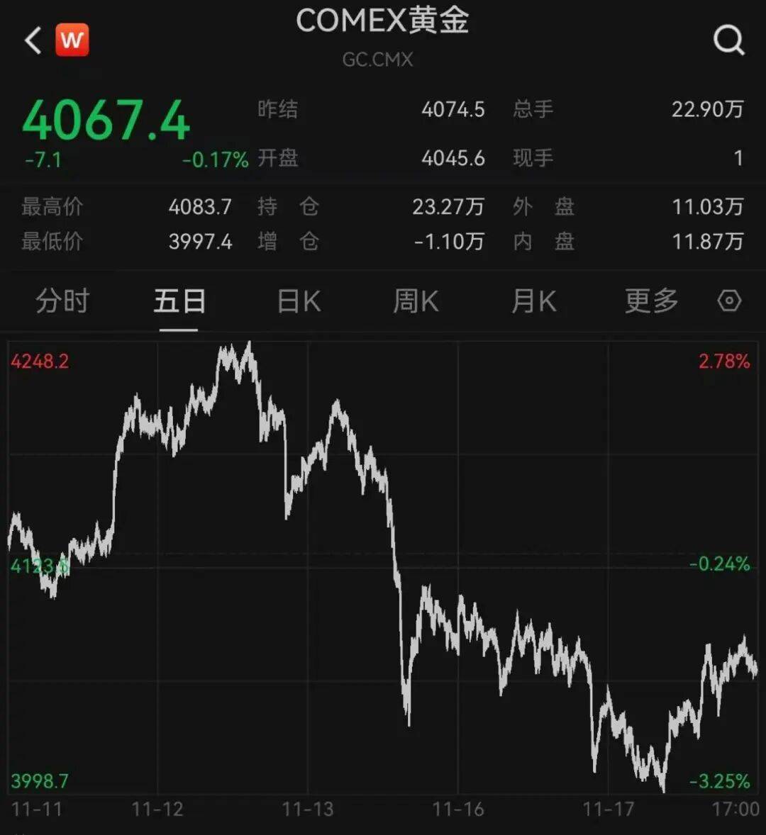 突发<strong></p>
<p>TBG虚拟币</strong>，大跌！