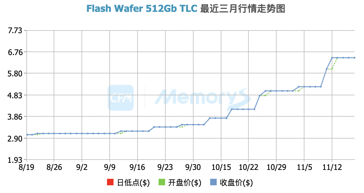 闪存价格涨幅逼近40%<strong></p>
<p>TBG虚拟币</strong>，小米卢伟冰称或通过涨价应对成本压力