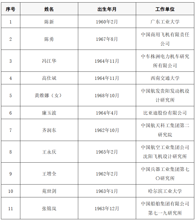 2025年两院院士增选结果公布<strong></p>
<p>畅u虚拟币</strong>！快来看看上海有哪些科学家、科技专家当选→