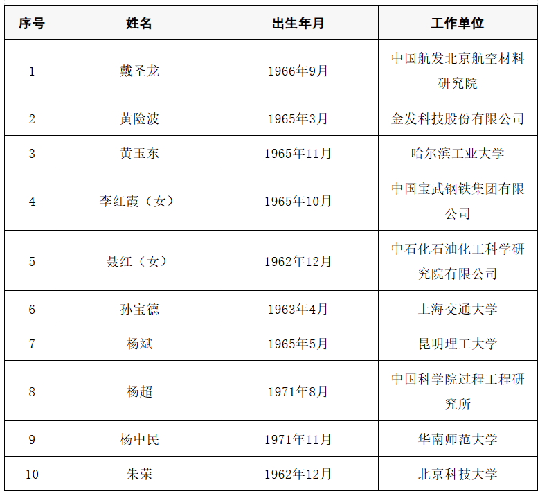 2025年两院院士增选结果公布<strong></p>
<p>畅u虚拟币</strong>！快来看看上海有哪些科学家、科技专家当选→