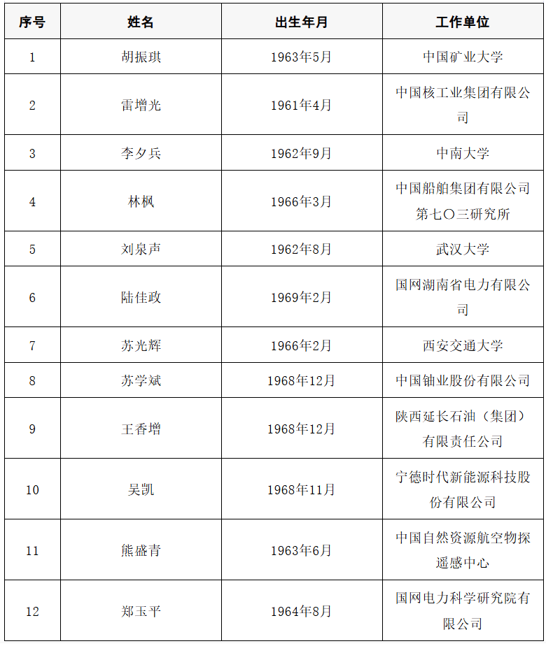 2025年两院院士增选结果公布<strong></p>
<p>畅u虚拟币</strong>！快来看看上海有哪些科学家、科技专家当选→