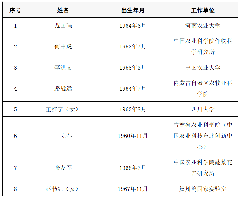 2025年两院院士增选结果公布<strong></p>
<p>畅u虚拟币</strong>！快来看看上海有哪些科学家、科技专家当选→