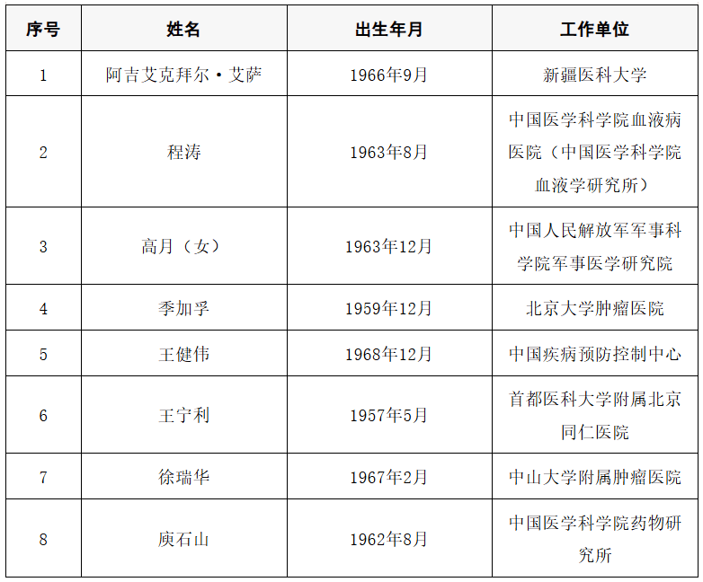 2025年两院院士增选结果公布<strong></p>
<p>畅u虚拟币</strong>！快来看看上海有哪些科学家、科技专家当选→