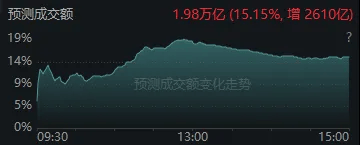今天<strong></p>
<p>畅u虚拟币</strong>，“恐慌盘”终于出现了，你慌了吗？
