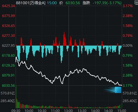 今天<strong></p>
<p>畅u虚拟币</strong>，“恐慌盘”终于出现了，你慌了吗？