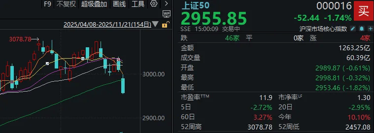 今天<strong></p>
<p>畅u虚拟币</strong>，“恐慌盘”终于出现了，你慌了吗？