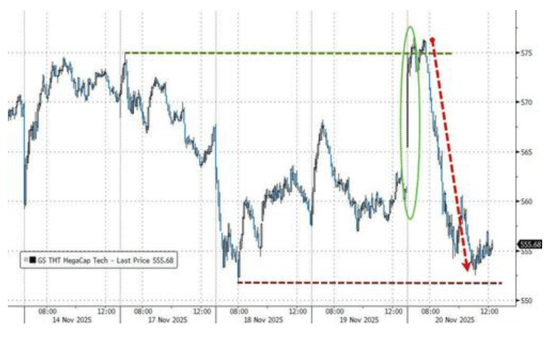 隔夜<strong></p>
<p>畅u虚拟币</strong>,美股为何巨震暴跌?高盛给出九大理由