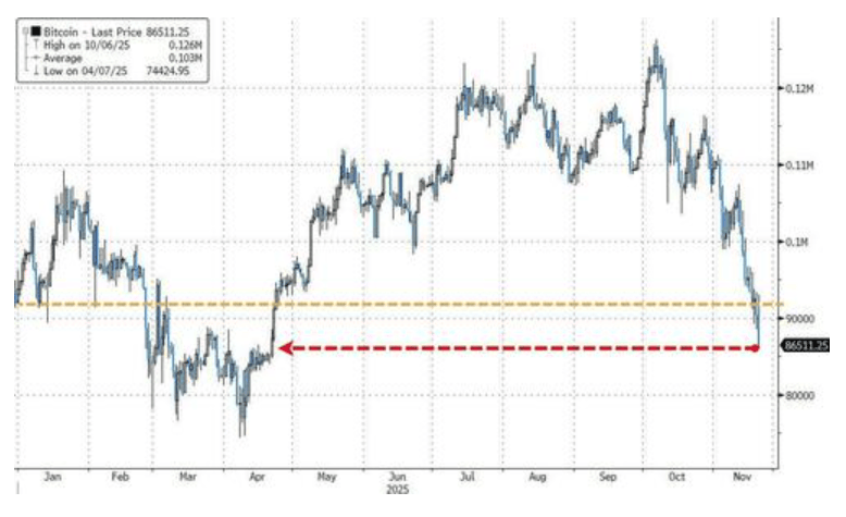 隔夜<strong></p>
<p>畅u虚拟币</strong>,美股为何巨震暴跌?高盛给出九大理由