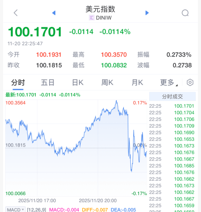 刚刚！美联储<strong></p>
<p>畅u虚拟币</strong>，降息大消息！