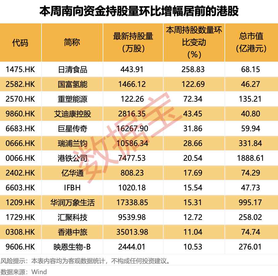 越跌越买！大资金净买入大增超50%<strong></p>
<p>一键哥虚拟币</strong>，这类概念股获重点关注