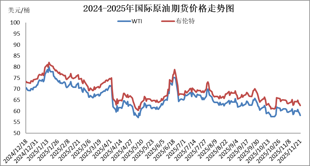 国内成品油价今晚下调<strong></p>
<p>一键哥虚拟币</strong>，92号汽油重返“6元时代”