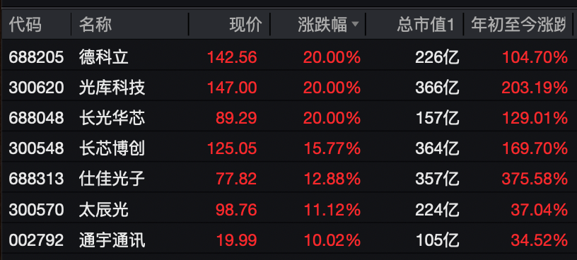 A股<strong></p>
<p>CJL虚拟币</strong>，大反攻！