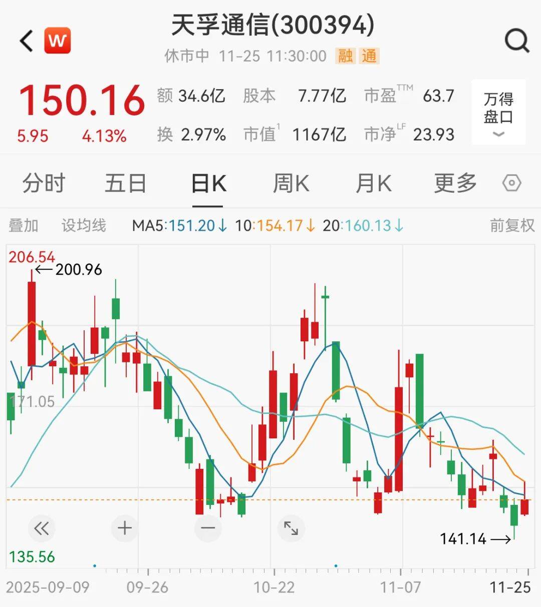 A股<strong></p>
<p>CJL虚拟币</strong>，大反攻！