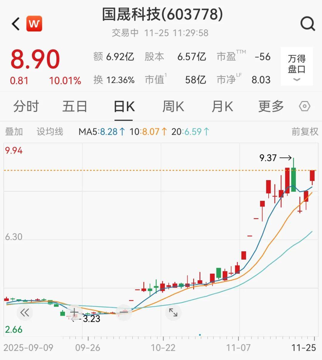 A股<strong></p>
<p>CJL虚拟币</strong>，大反攻！