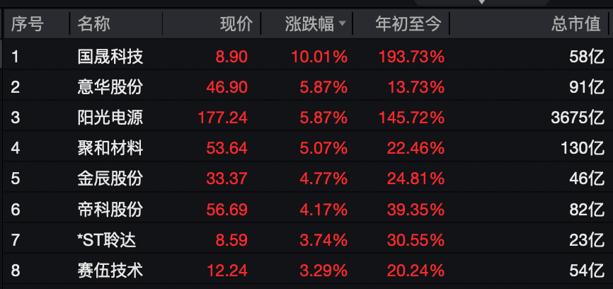 A股<strong></p>
<p>CJL虚拟币</strong>，大反攻！