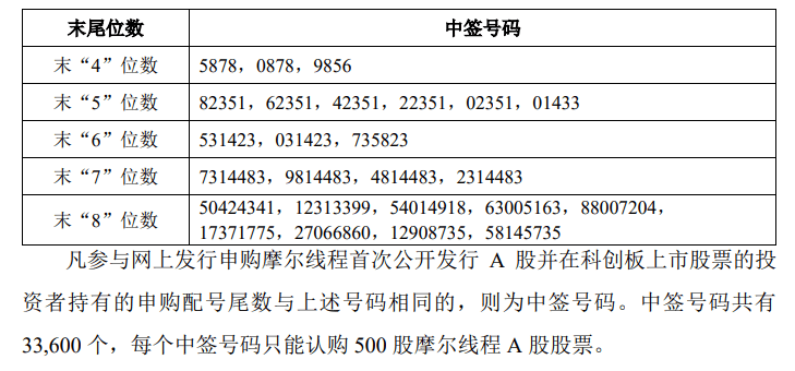 今晚很多股民都在晒截图：“很遗憾<strong></p>
<p>bvv虚拟币</strong>，你没中签”