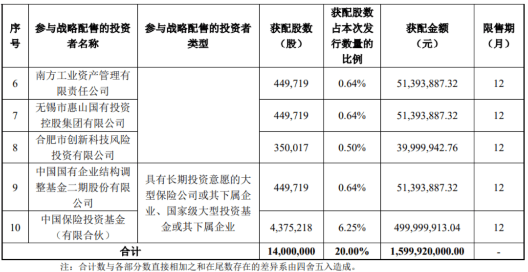 “中国版英伟达”<strong></p>
<p>bvv虚拟币</strong>,中签号公布!