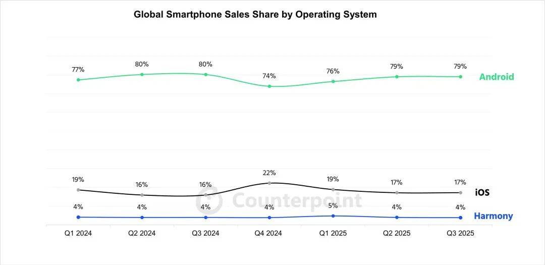 华为上新！Mate 80系列性能最高提升42%<strong></p>
<p>bvv虚拟币</strong>，多款机型逆势降价