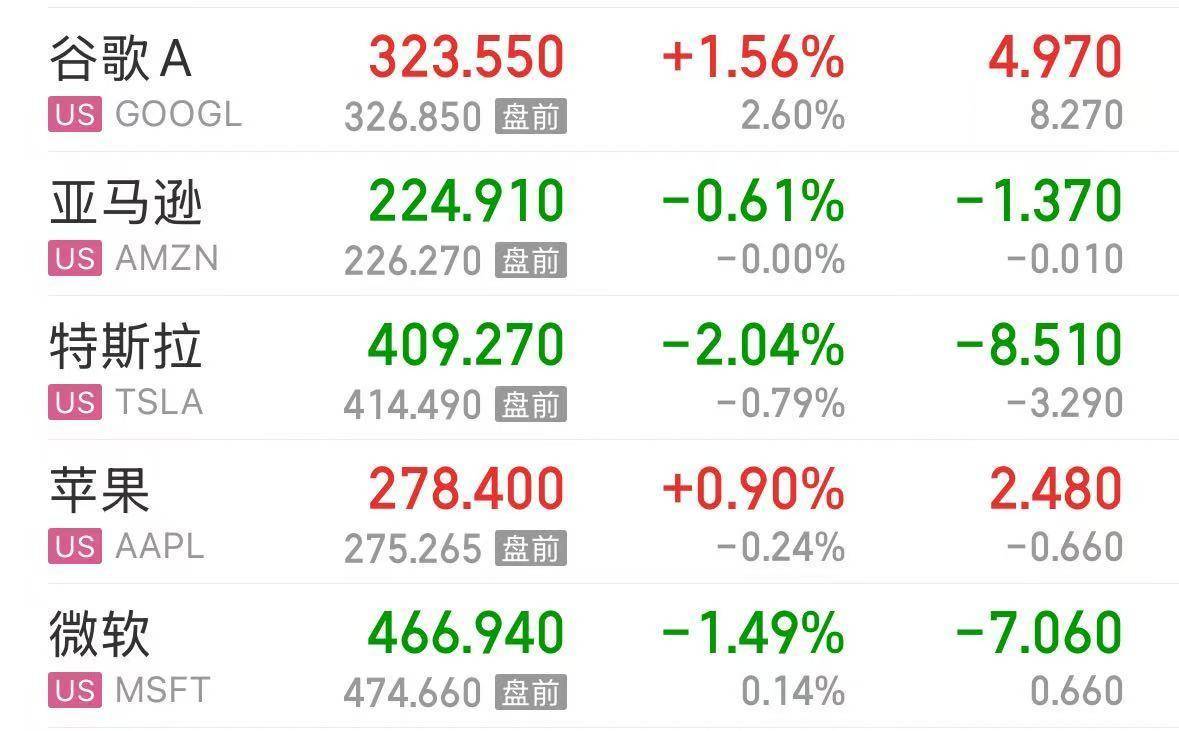 英伟达大跌<strong></p>
<p>bvv虚拟币</strong>，市值蒸发超2万亿元！发生了什么？布油、美油跌超2%